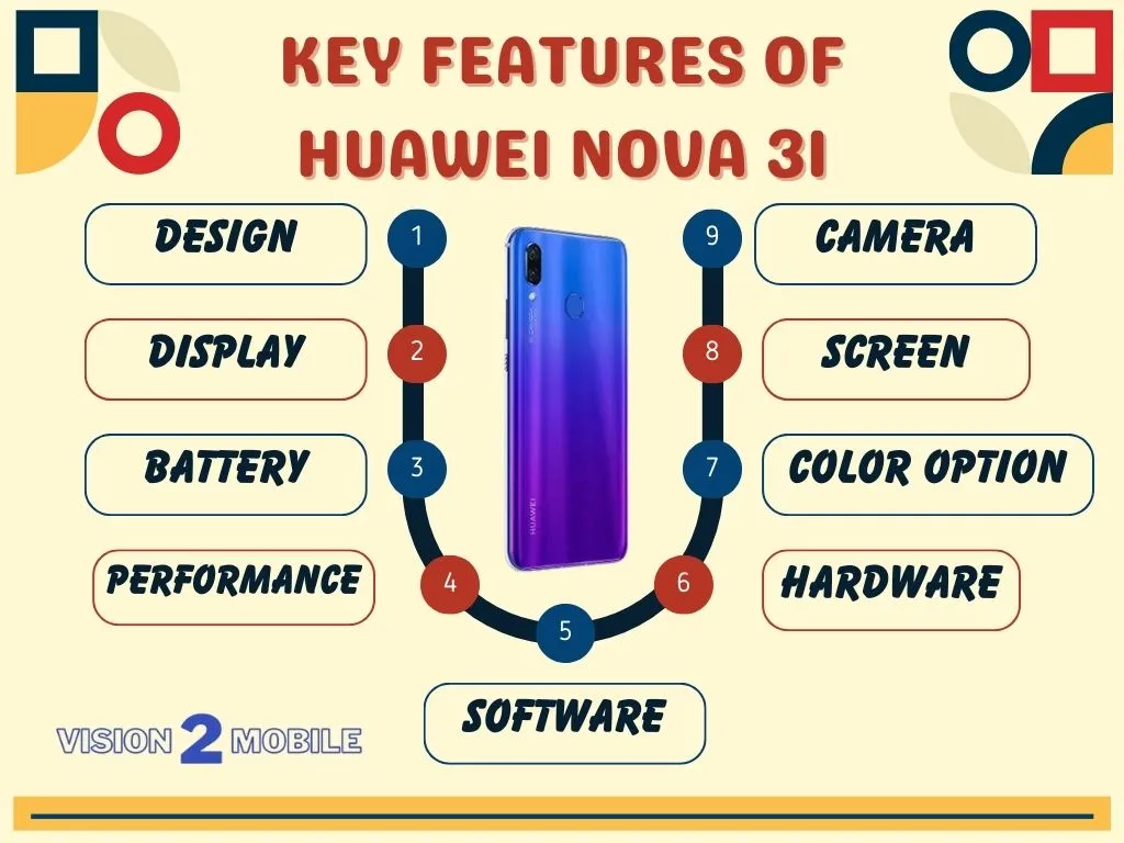 Key Features of Huawei Nova 3i